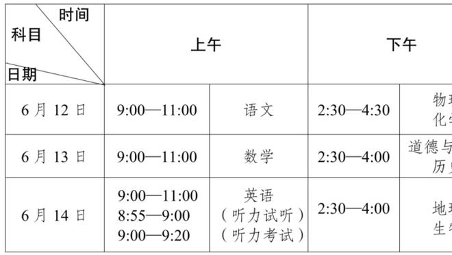 诺伊尔迎来第700场俱乐部级别职业比赛 此前699场完成317次零封